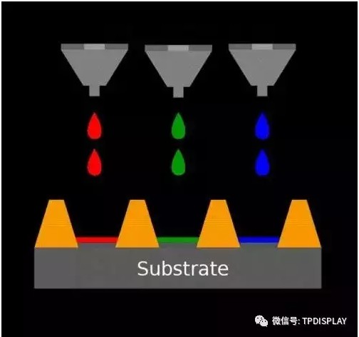 Ó¡Ë¢OLEDʵÏÖ¼¼ÊõʾÒâͼ.jpg Ó¡Ë¢OLEDʵÏÖ¼¼ÊõʾÒâͼ.jpg